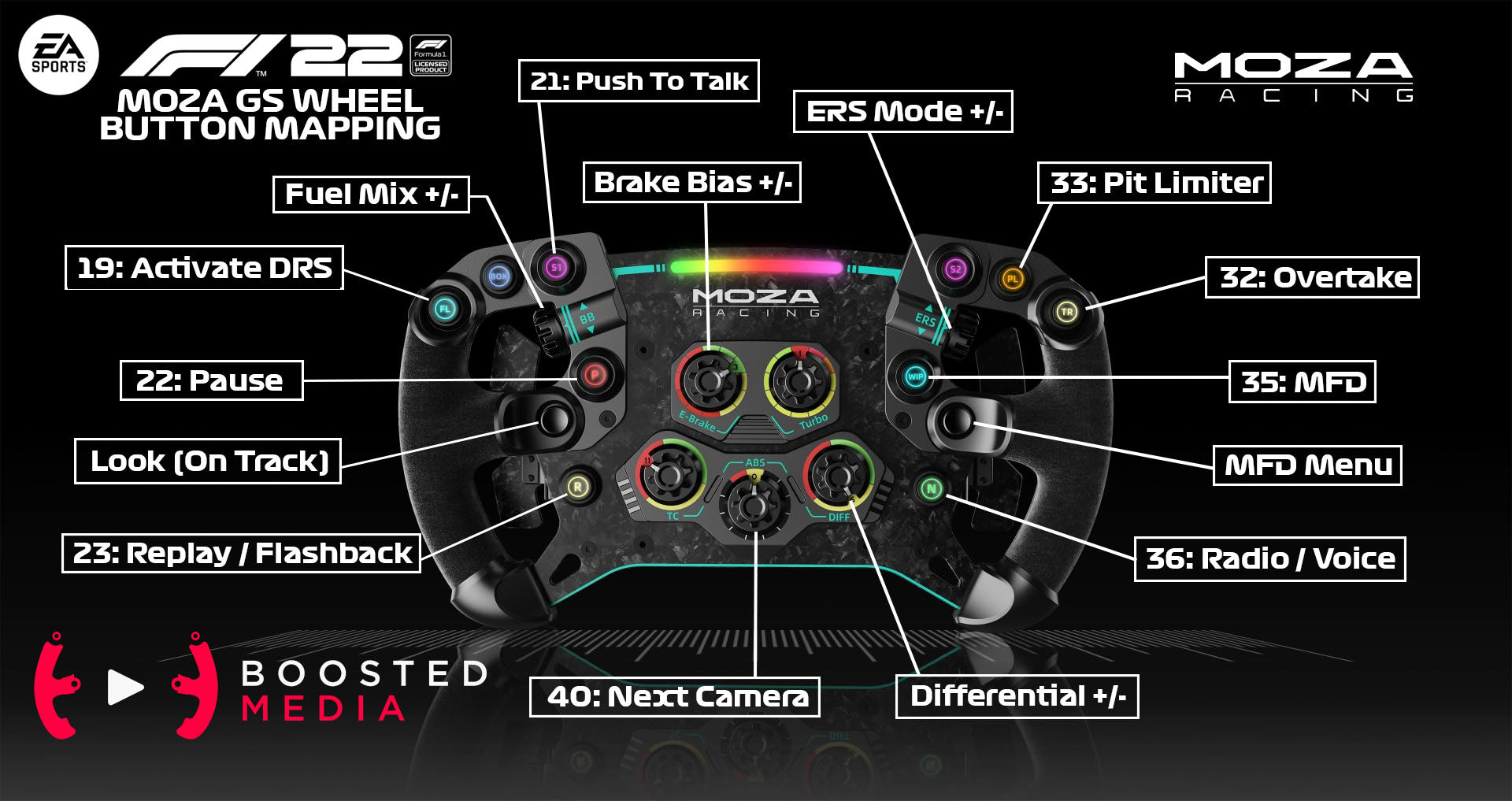 F1 22 BEST SETTINGS - MOZA R9 & GS WHEEL